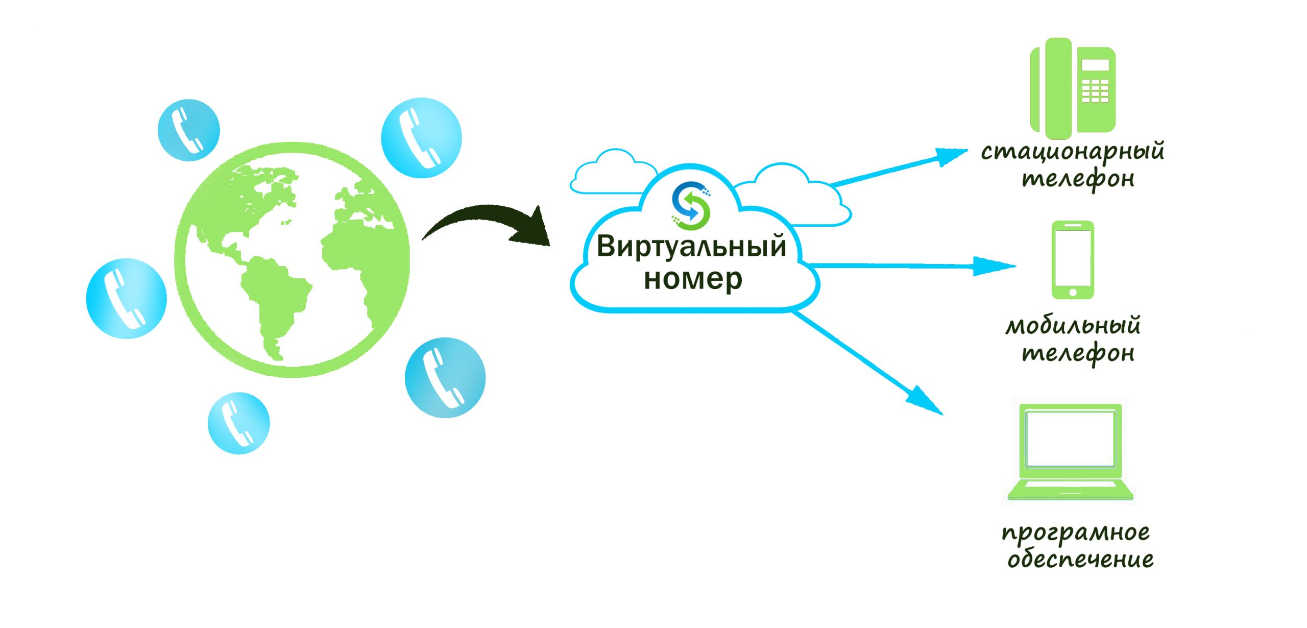 Виртуальные номера: технология конфиденциальности в цифровом мире - 1